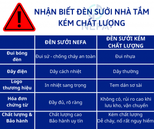 https://nefa.vn/noi-ban-den-suoi-nha-tam-chinh-hang-re-nhat-den-suoi-nha-tam-chinh-hang-co-tot-khong/