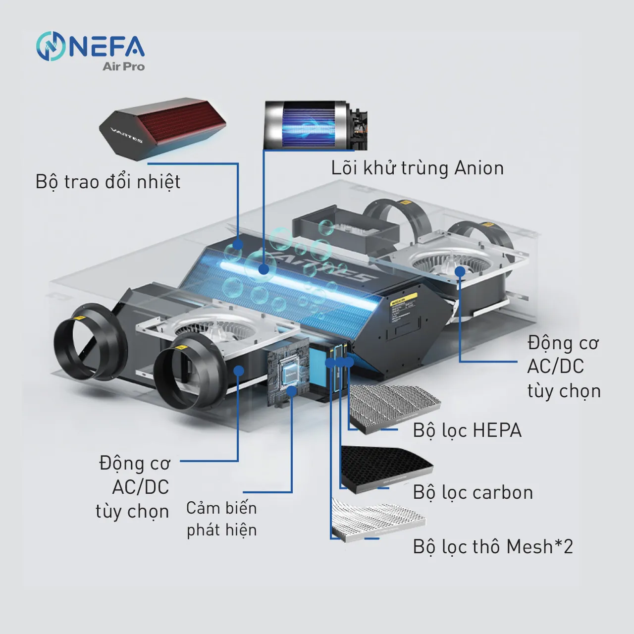 Cấu tạo và nguyên lý hoạt động của hệ thống cấp khí tươi