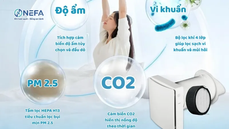 Lợi ích của việc cấp khí tươi cho phòng ngủ