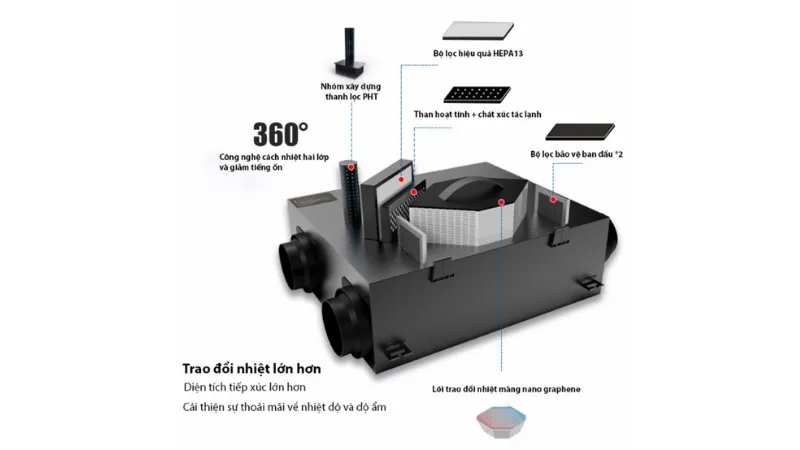Nguyên lý hoạt động của máy cấp khí tươi