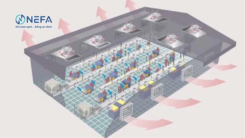 Tính toán diện tích & tổng lưu lượng gió