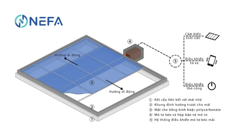 Cấu tạo của giếng trời thông gió