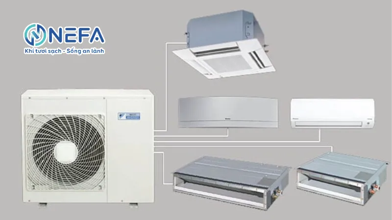 Hệ thống điều hòa không khí