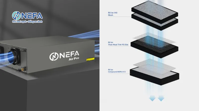Máy lọc không khí cấp khí tươi Nefa MC-ZDC-JY Series
