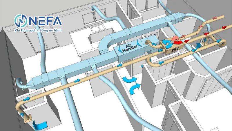 Thông gió 2 line kết hợp dùng hệ thống thu hồi nhiệt HRV