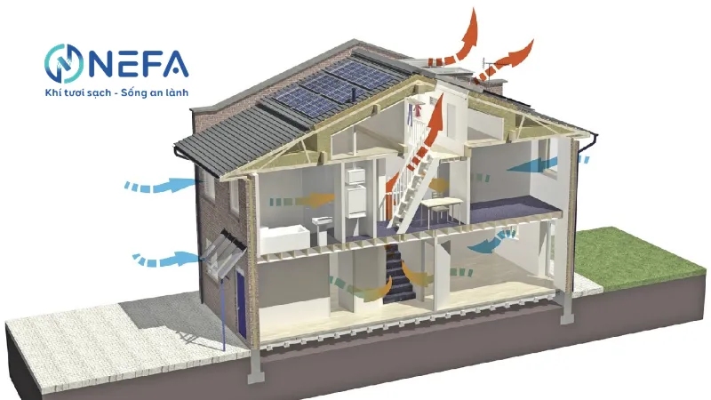 Thông gió theo áp lực nhiệt