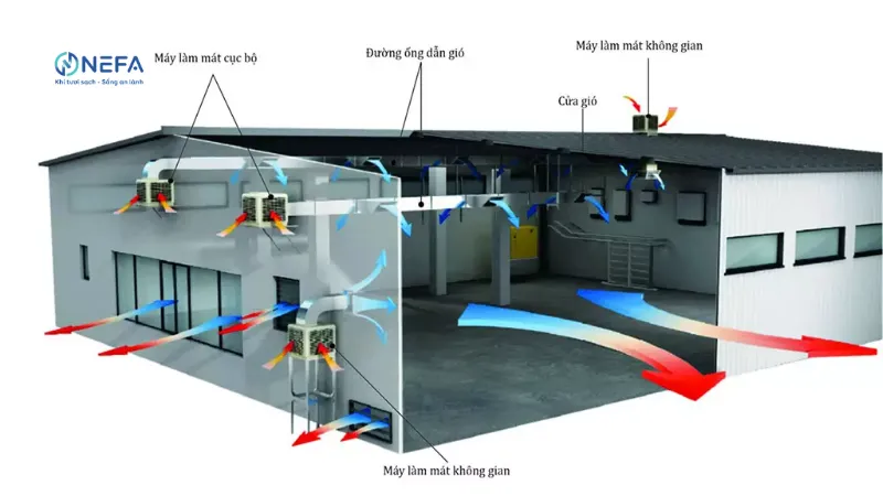 Hướng dẫn kết hợp thông gió tự nhiên và máy thông gió