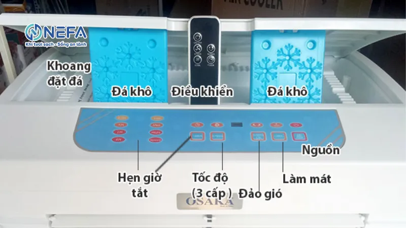 Bảng điều khiển