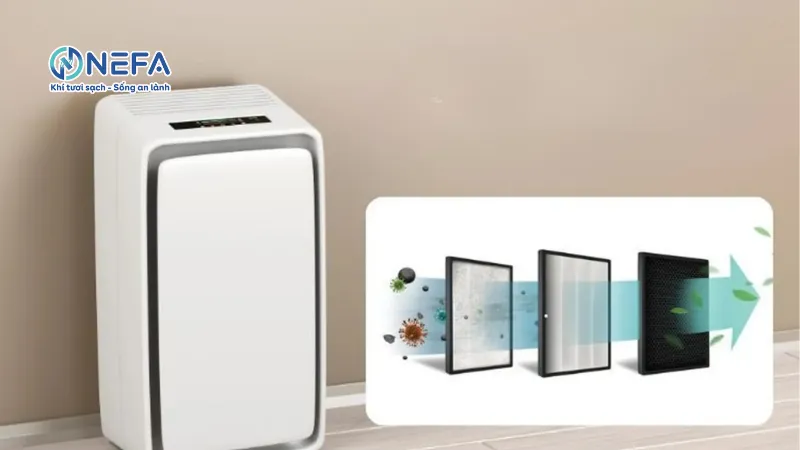 Dấu hiệu nhận biết màng lọc HEPA cần nên thay