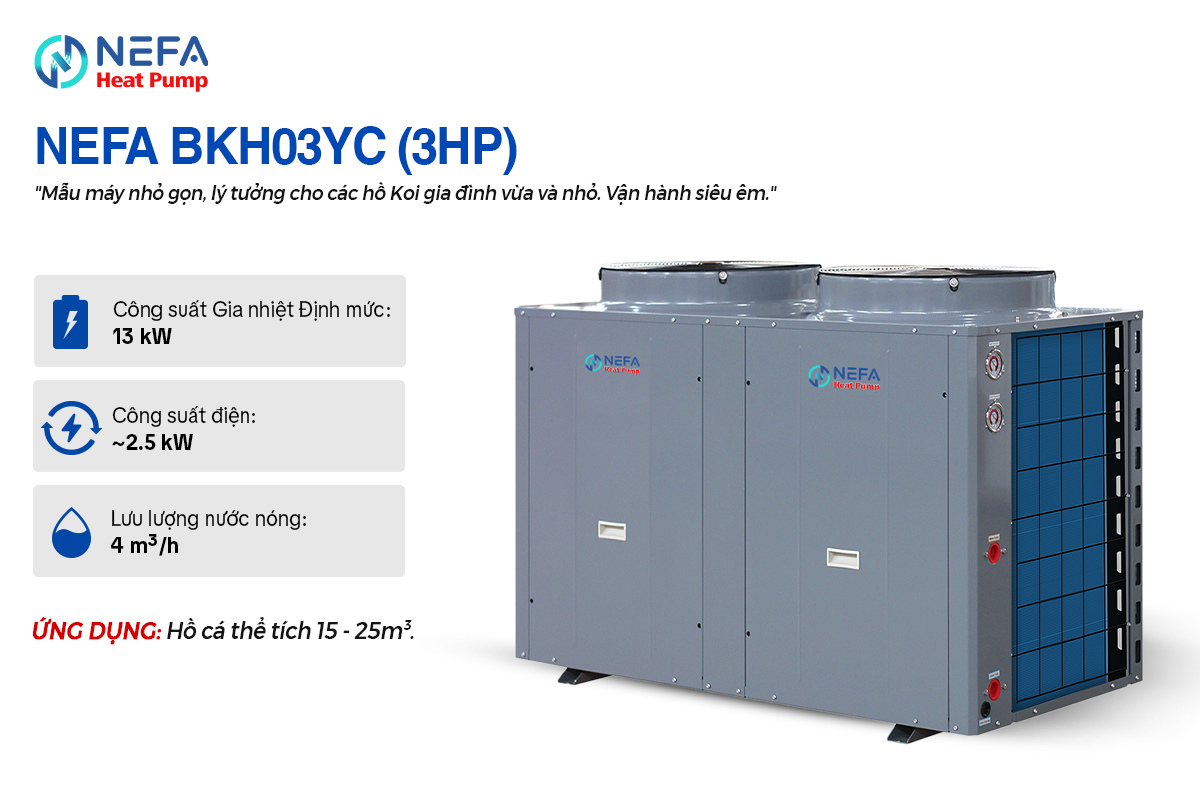 8.1 NEFA BKH03YC (3HP)