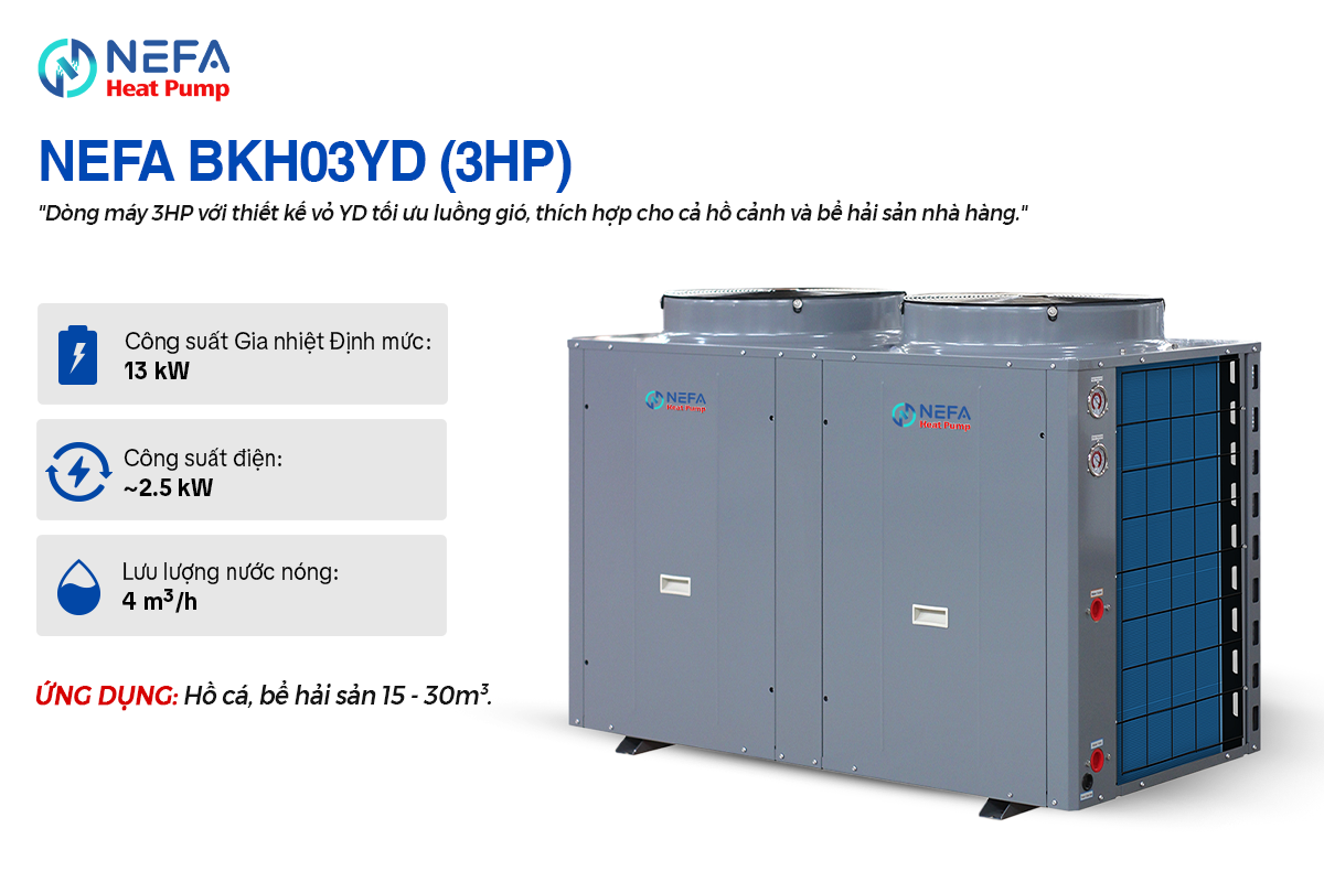 8.1 NEFA BKH03YD (3HP)