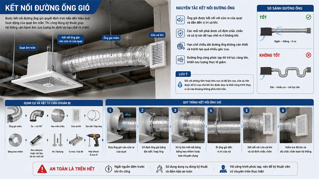 Kết nối đường ống gió khi lắp quạt thông gió âm trần.